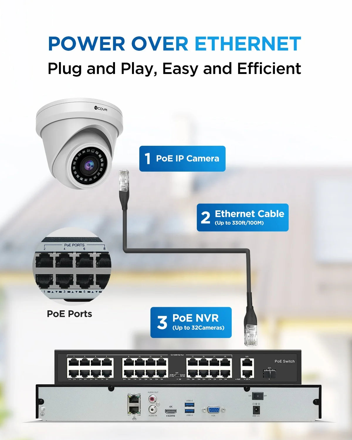 32-Channel PoE AI Security Camera System H.265 UHD 8TB HDD 24Pcs 5MP Commercial Dome IP 24Pcs 5MP Commercial Surveillance System