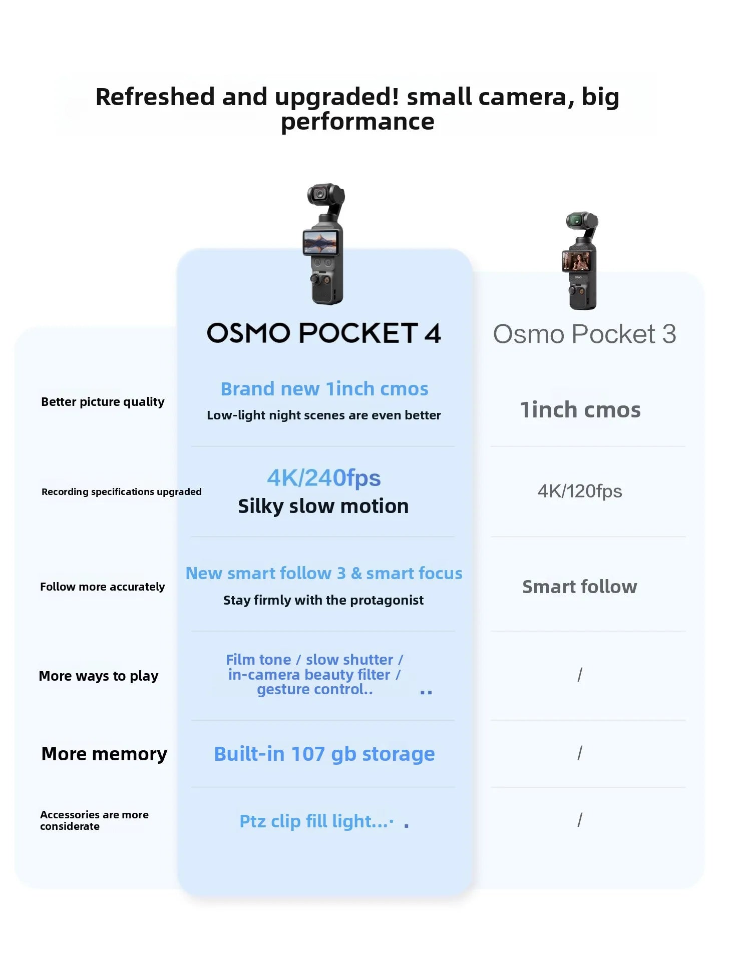 SF Express Shipping for Osmo Pocket 4 2-Inch CMOS Sensor Full HD Gimbal Camera with Ultra-Wide-Angle Lens