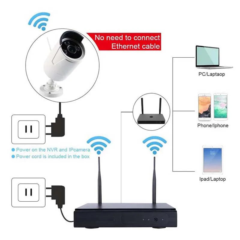1080P 2.0mp 4 Channel Wifi Waterproof  Camera Kits Home CCTV HD 4ch Wireless Security Camera System Set