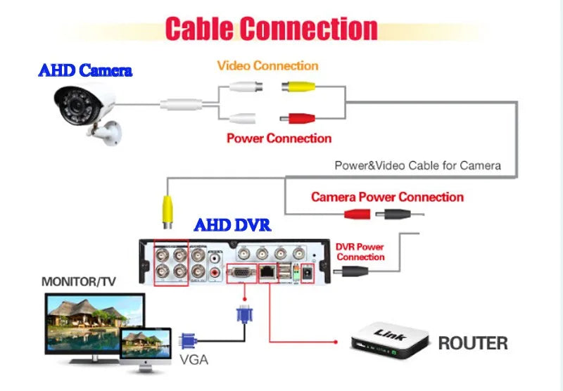 2020 Newest Security Camera System Ahd Cctv Camera Kit