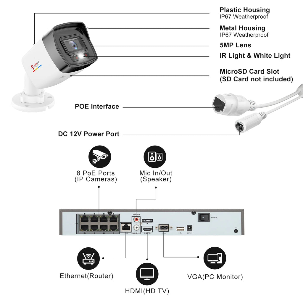 Anpviz 5MP IP Camera US Stock POE Bullet Outdoor Security Camera IR&Color Human/Vehicle Detection, H.265+