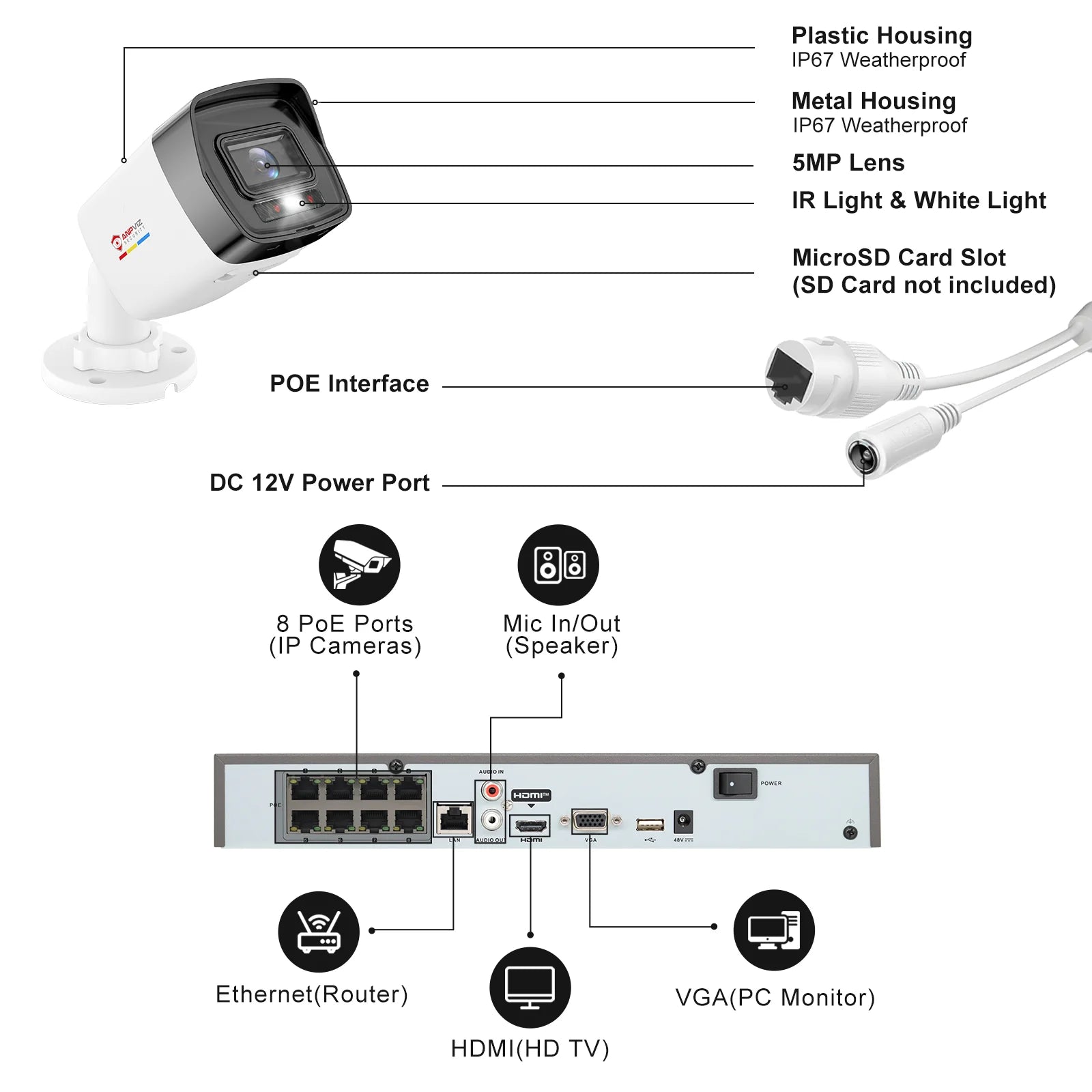 Anpviz 5MP IP Camera US Stock POE Bullet Outdoor Security Camera IR&Color Human/Vehicle Detection, H.265+