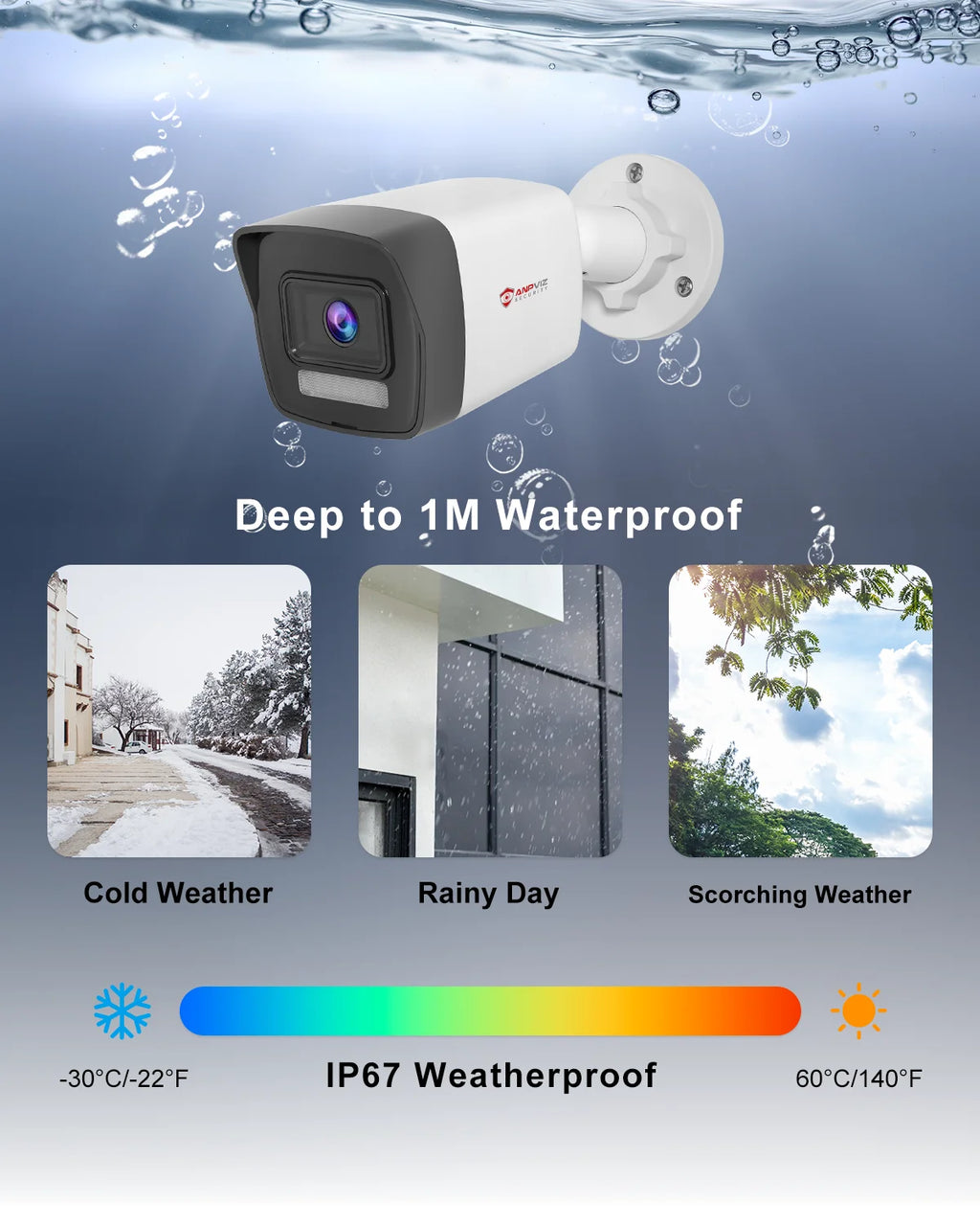 Anpviz 5MP IP Camera US Stock POE Bullet Outdoor Security Camera IR&Color Human/Vehicle Detection, H.265+