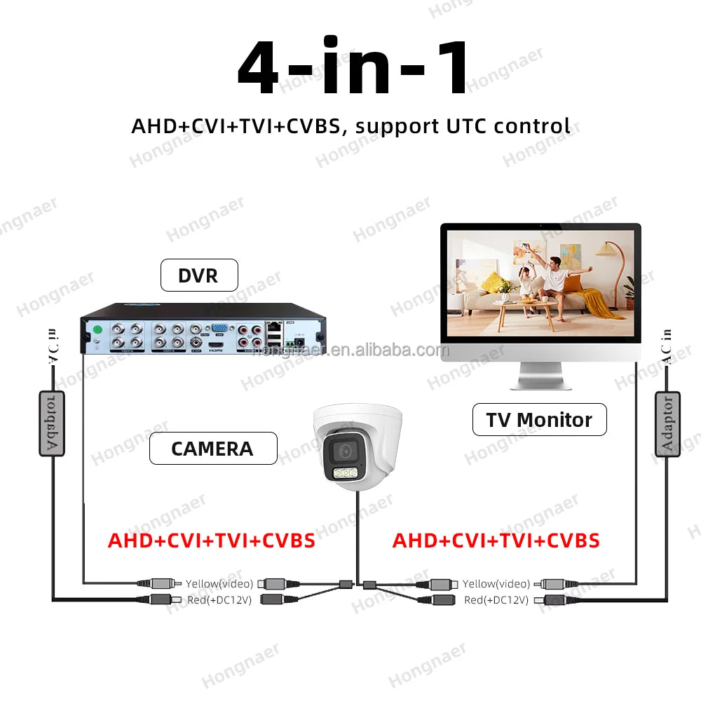 Hongnaer 5MP Indoor Dome AHD Home DVR 8 Channel Analog Security Camera Set Kit Video Surveillance System AHD CCTV Camera System