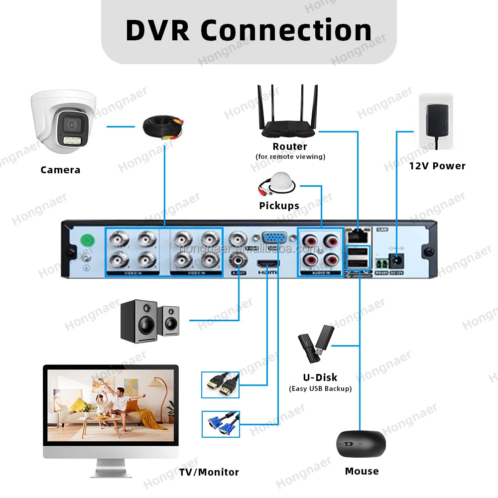 Hongnaer 5MP Indoor Dome AHD Home DVR 8 Channel Analog Security Camera Set Kit Video Surveillance System AHD CCTV Camera System
