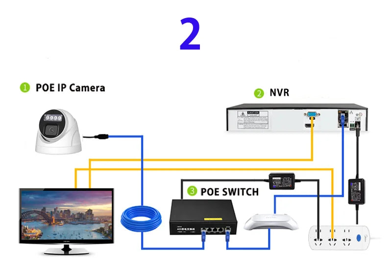 Indoor 3MP IP Camera Human Detection 2.8mm Lens Sony307 CMOS Full HD Color Night Vision Ceiling Mount Wall Mount POE Dome Camera