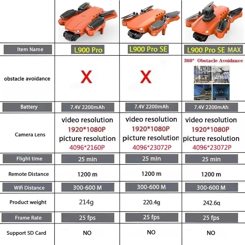 4K Camera Drone – Brushless Motors, Foldable, Aerial Photography