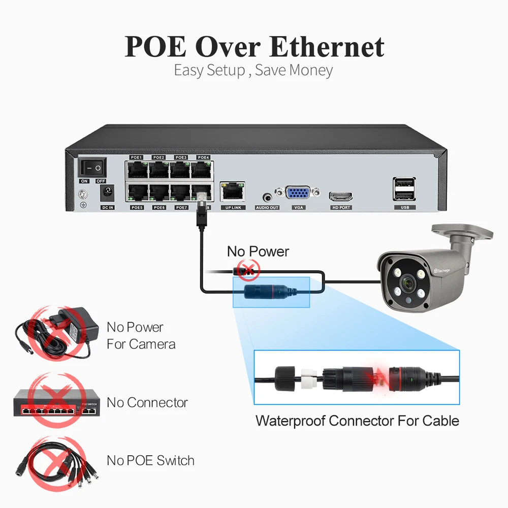 Techage 8CH 8MP 5MP 4K PoE Camera System 2-Way Audio Colorful Night H.265 Smart AI Face Detection CCTV Video Surveillance XMEYE