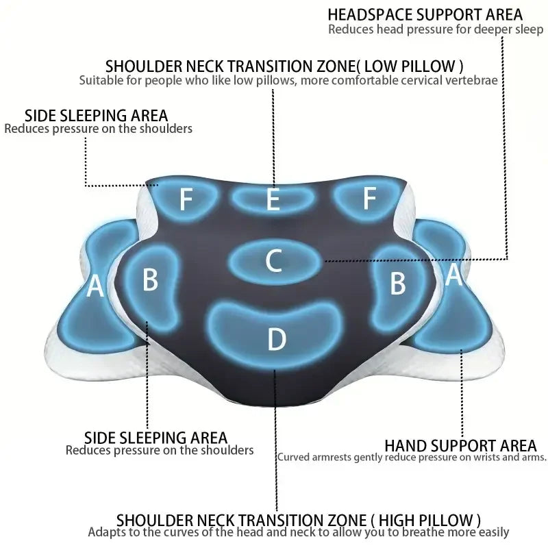 Memory Foam Butterfly Neck Pillow – Adjustable Height Contour Pillow for Side & Back Sleepers