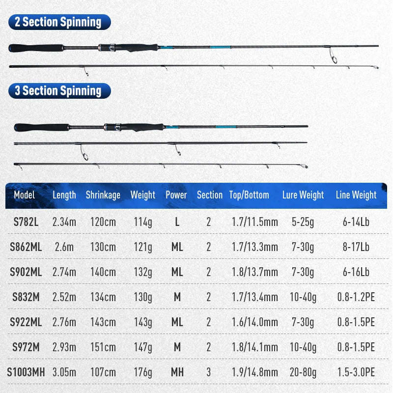 Inshore Saltwater Spinning Rod – 2-Section Light Fast Action Bass Fishing Rod