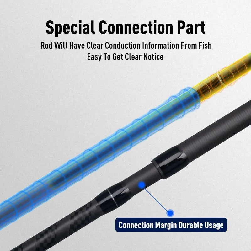 Inshore Saltwater Spinning Rod – 2-Section Light Fast Action Bass Fishing Rod